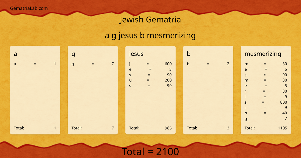 a g jesus b mesmerizing in jewish Gematria
